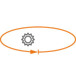 Circumference of Orbit