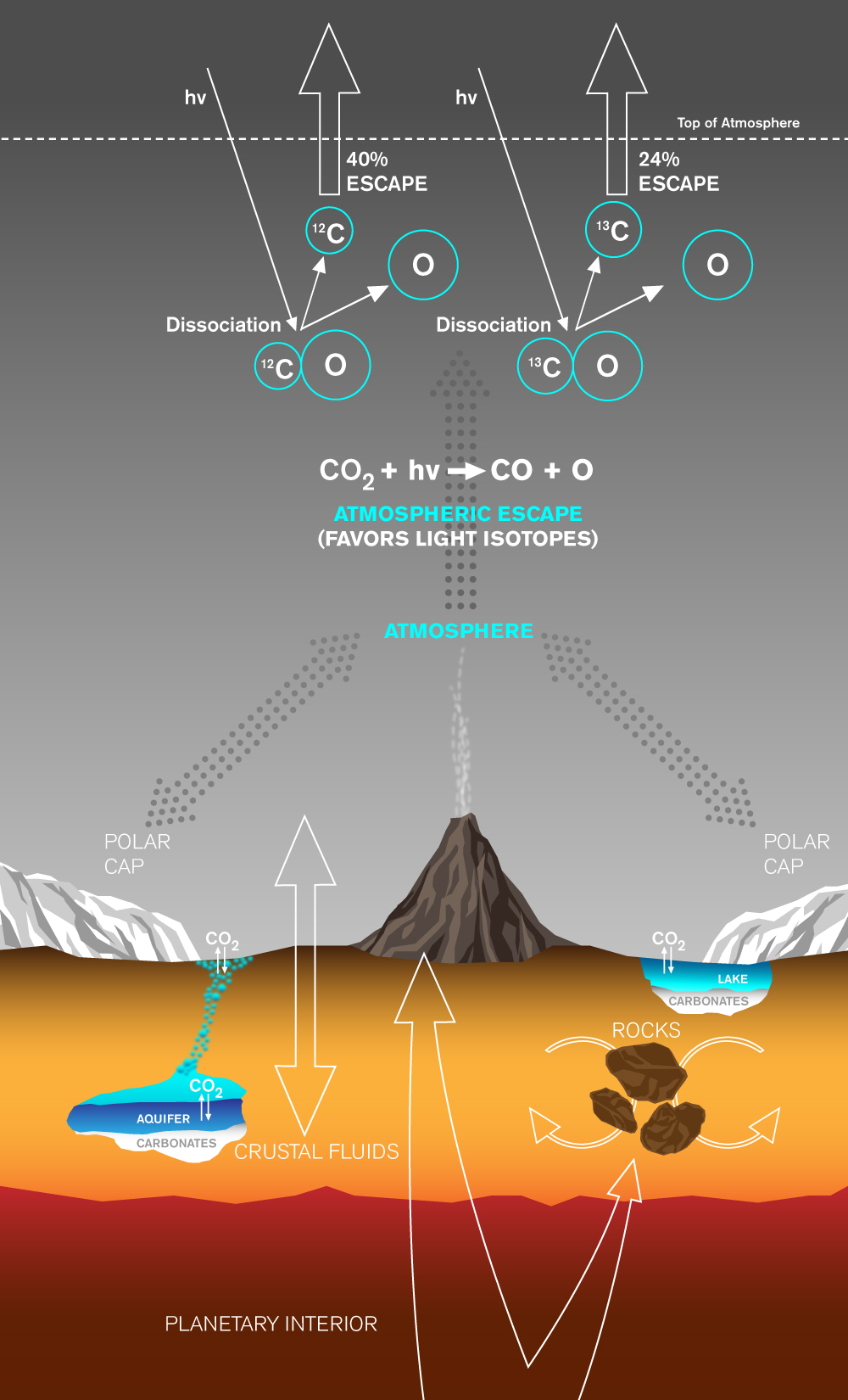 Loss of Carbon in Martian Atmosphere Explained Mars News