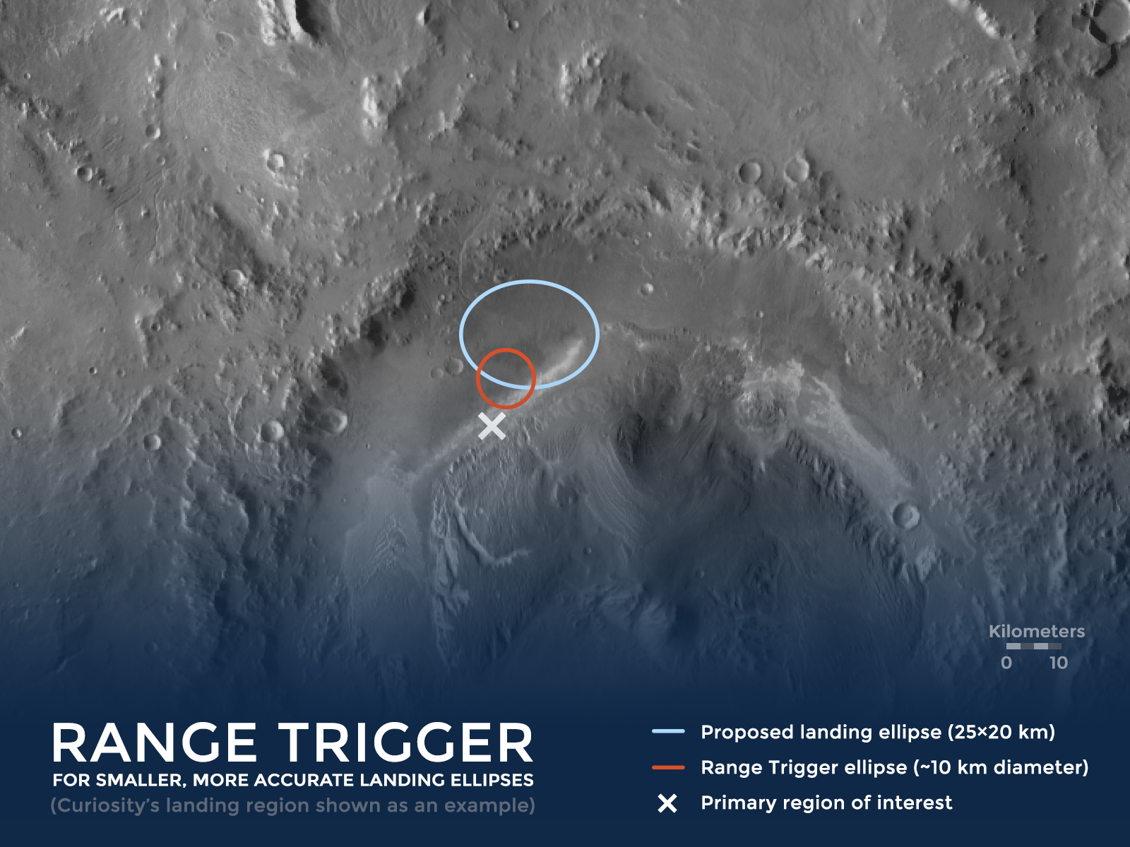 Range-Trigger-Rover-Landing-Site.jpg