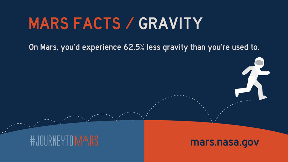 Mars Facts: Gravity
