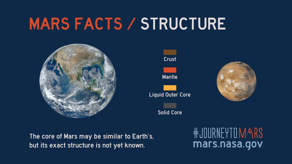 Mars Facts - Interesting Facts about Planet Mars