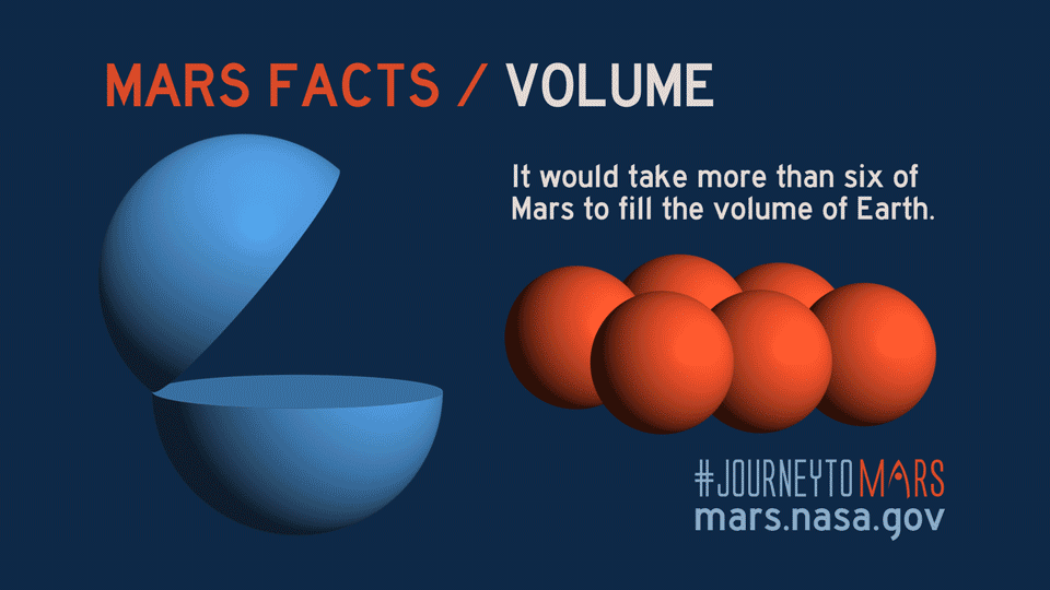 Mars Facts All About Mars Nasa Mars Exploration