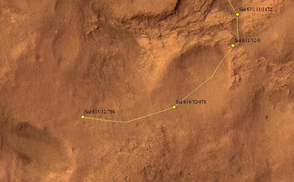 This map shows the route driven by NASA's Mars rover Curiosity through the 635 Martian day, or sol, of the rover's mission on Mars (May 20, 2014).