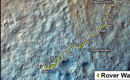 This map shows the route driven by NASA's Mars rover Curiosity through the 527 Martian day, or sol, of the rover's mission on Mars (January 29, 2014).