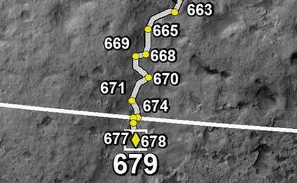 This map shows the route driven by NASA's Mars rover Curiosity through the 679 Martian day, or sol, of the rover's mission on Mars (July 4, 2014).
