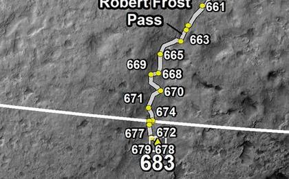 This map shows the route driven by NASA's Mars rover Curiosity through the 683 Martian day, or sol, of the rover's mission on Mars (July 8, 2014).