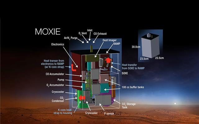 Mars Oxygen ISRU Experiment (MOXIE) is an exploration technology investigation that will produce oxygen from Martian atmospheric carbon dioxide.