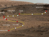 This view shows the path and some key places in a survey of the "Pahrump Hills" outcrop by NASA's Curiosity Mars rover in autumn of 2014. The outcrop is at the base of Mount Sharp within Gale Crater.
