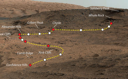 This view shows the path and some key places in a survey of the "Pahrump Hills" outcrop by NASA's Curiosity Mars rover in autumn of 2014. The outcrop is at the base of Mount Sharp within Gale Crater.