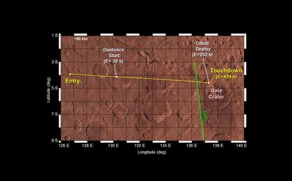 This image shows engineers' refinements of where NASA's Curiosity rover will enter the atmosphere of Mars on Aug. 5 PDT (Aug. 6 EDT).