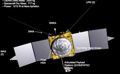 Image of MAVEN spacecraft, annotated to identify instruments