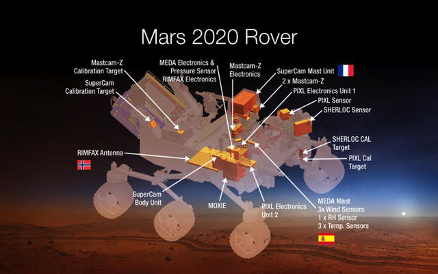 This diagram shows a rover model highlighting the different instruments for NASA's Mars 2020 rover mission.  Flags from Spain, Norway and Spain are also next to the instruments from those countries.