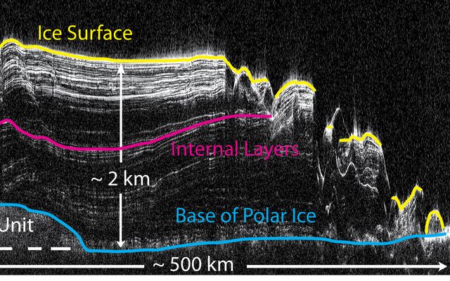 This image shows a cross-section of a portion of the north polar ice cap of Mars, derived from data acquired by the Mars Reconnaissance Orbiter's Shallow Radar (SHARAD), one of six instruments on the spacecraft.