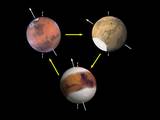 Modern-day Mars experiences cyclical changes in climate and, consequently, ice distribution. Unlike Earth, the obliquity (or tilt) of Mars changes substantially on timescales of hundreds of thousands to millions of years.