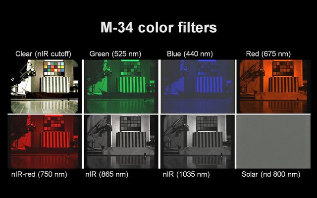 This figure shows images acquired through each of the eight filters in the filter wheel of the 34-millimeter-focal-length Mast Camera (MastCam-34) on the Mars rover Curiosity.