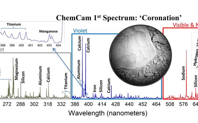This is the first laser spectrum from the Chemistry and Camera (ChemCam) instrument on NASA's Curiosity rover, sent back from Mars on August 19, 2012.