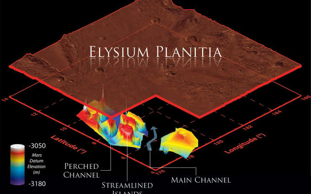 This illustration schematically shows where the Shallow Radar instrument on NASA's Mars Reconnaissance Orbiter detected flood channels that had been buried by lava flows in the Elysium Planitia region of Mars.