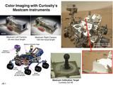 This set of images illustrates the twin cameras of the Mast Camera (Mastcam) instrument on NASA's Curiosity Mars rover (upper left), the Mastcam calibration target (lower center), and the locations of the cameras and target on the rover.