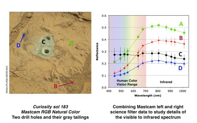 This set of images illustrates how the science filters of the Mast Camera (Mastcam) on NASA's Mars rover Curiosity can be used to investigate aspects of the composition and mineralogy of materials on Mars.