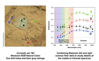 This set of images illustrates how the science filters of the Mast Camera (Mastcam) on NASA's Mars rover Curiosity can be used to investigate aspects of the composition and mineralogy of materials on Mars.