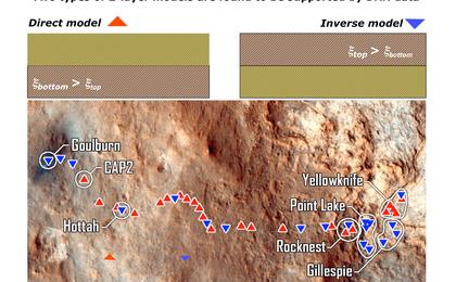 The Dynamic Albedo of Neutrons (DAN) instrument on NASA's Mars rover Curiosity detects even very small amounts of water in the ground beneath the rover, primarily water bound into the crystal structure of hydrated minerals.