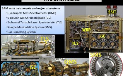 This illustration shows the instruments and subsystems of the Sample Analysis at Mars (SAM) suite on the Curiosity Rover of NASA's Mars Science Laboratory Project.