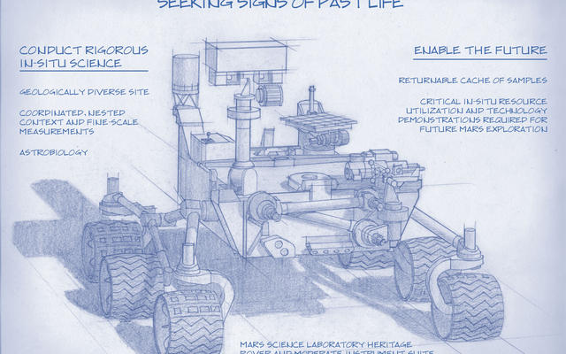 Planning for NASA's 2020 Mars rover envisions a basic structure that capitalizes on re-using the design and engineering work done for the NASA rover Curiosity, which landed on Mars in 2012, but with new science instruments selected through competition for accomplishing different science objectives with the 2020 mission.