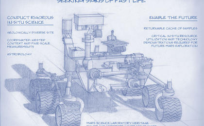 Planning for NASA's 2020 Mars rover envisions a basic structure that capitalizes on re-using the design and engineering work done for the NASA rover Curiosity, which landed on Mars in 2012, but with new science instruments selected through competition for accomplishing different science objectives with the 2020 mission.