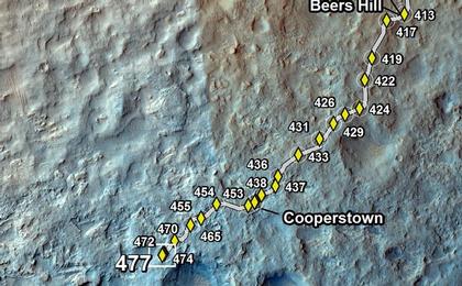 This map shows the route driven by NASA's Mars rover Curiosity through the 477 Martian day, or sol, of the rover's mission on Mars (December 9, 2013).