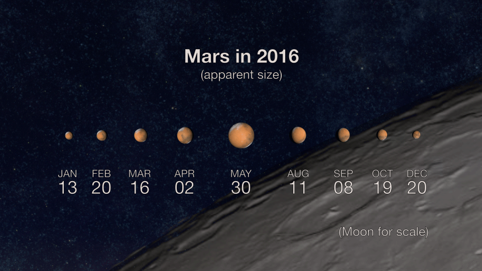 mars-apparent-size-2016.gif?new