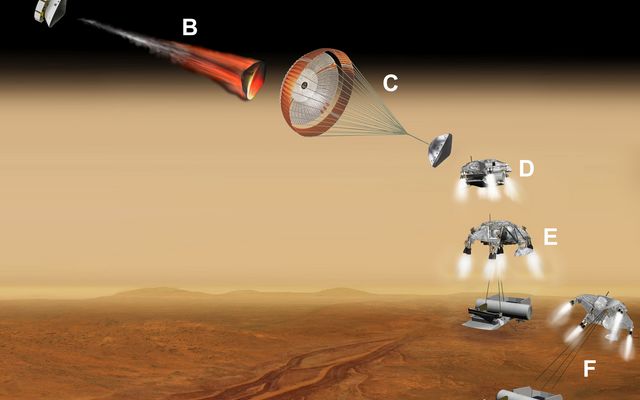 This artist's concept of a proposed Mars sample return mission portrays a series of six steps (A through F) in the spacecraft's landing on Mars. NASA and the European Space Agency are collaborating on proposals for a mission to gather samples of Martian rocks and bring them to Earth after 2020.