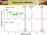 Data graphed here are examples from the Sample Analysis at Mars (SAM) laboratory's detection of Martian organics in a sample of powder that the drill on NASA's Curiosity Mars rover collected from a rock target called "Cumberland."