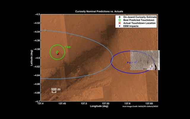 Zeroing in on Rover's Landing Site