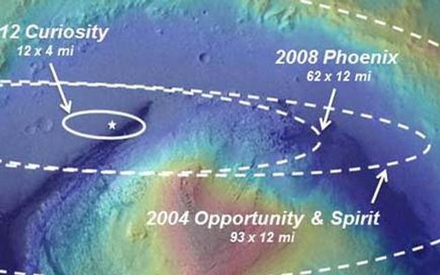 Landing Accuracy on Mars: A Historical Perspective