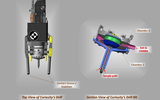 These schematic drawings show a top view and a cutaway view of a section of the drill on NASA's Curiosity rover on Mars.