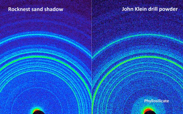 This side-by-side comparison shows the X-ray diffraction patterns of two different samples collected from the Martian surface by NASA's Curiosity rover.