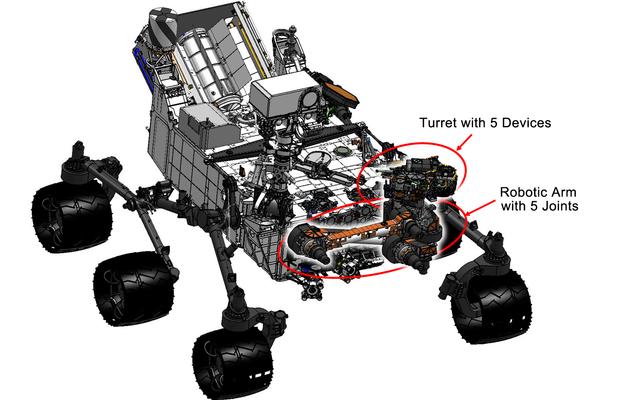 This engineering drawing shows the location of the arm on NASA's Curiosity rover, in addition to the arm's turret, which holds two instruments and three tools.