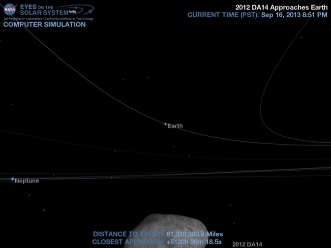 Location of asteroid