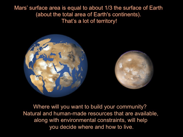 Mars' surface area is equal to about 1/3 the surface of Earth (about the total area of Earth's continents). That's a lot of territory! Where will you want to build your community? Natural and human-made resources that are available, along with environmental constraints, will help you decide where and how to live.