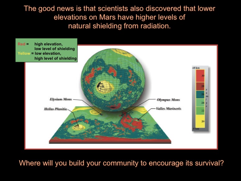 The good news is that scientists also discovered that lower elevations on Mars have higher levels of natural shielding from radiation. Where will you build your community to encourage its survival? Mars Odyssey Marie data.  Higher elevations (Olympus Mons) offer less sheilding; low elevation offers high level of shielding.