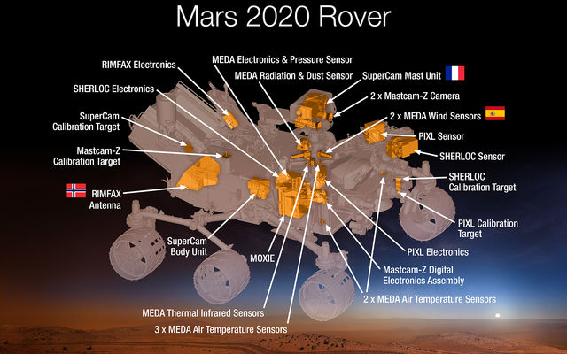 This 2015 diagram shows components of the investigations payload for NASA's Mars 2020 rover mission.