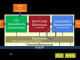MOXIE Functional Block Diagram