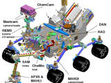 This diagram shows the location of each of the Curiosity Rover's ten science instruments.