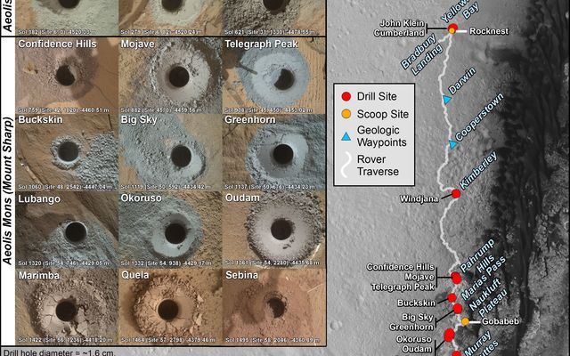 This graphic maps locations of the sites where NASA's Curiosity Mars rover collected its first 19 rock or soil samples for laboratory analysis inside the vehicle. It also presents images of the drilled holes where 15 rock-powder samples were acquired, most recently at "Sebina," on Oct. 20, 2016.