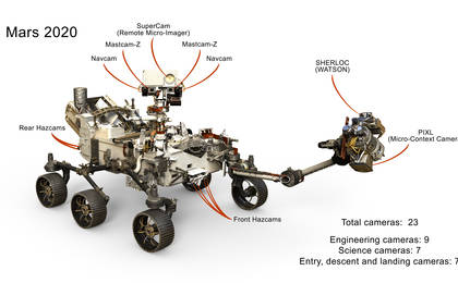 View image for Cameras on Mars 2020 Rover