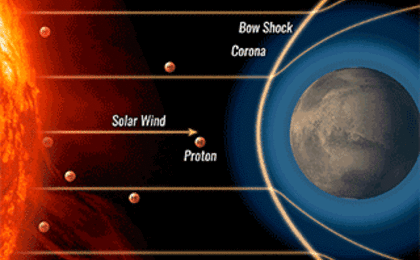 View image for Animation of Proton Aurora at Mars