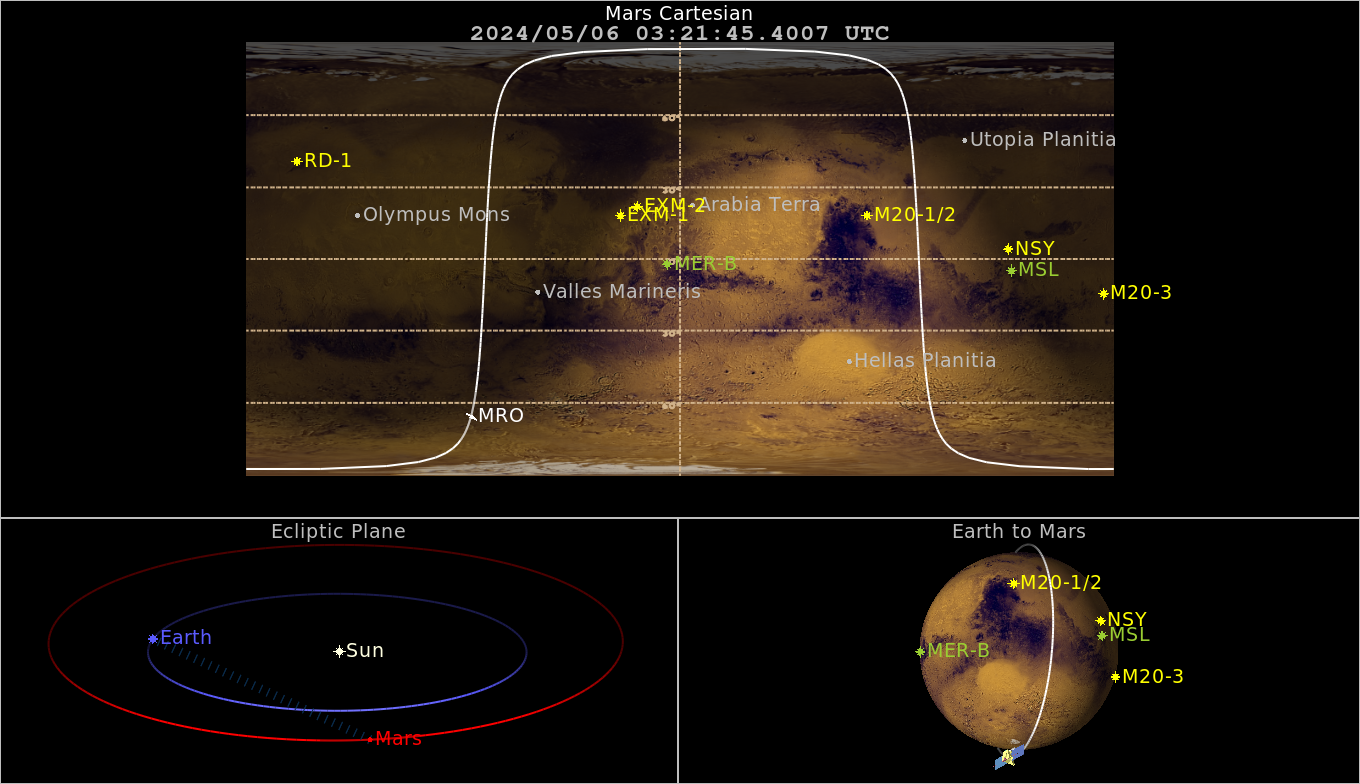 Mars Reconnaissance Orbiter's current position orbiting Mars.