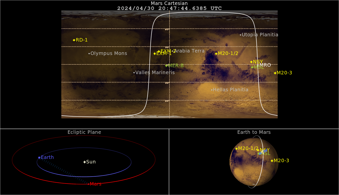 Mars Reconnaissance Orbiter's current position orbiting Mars.