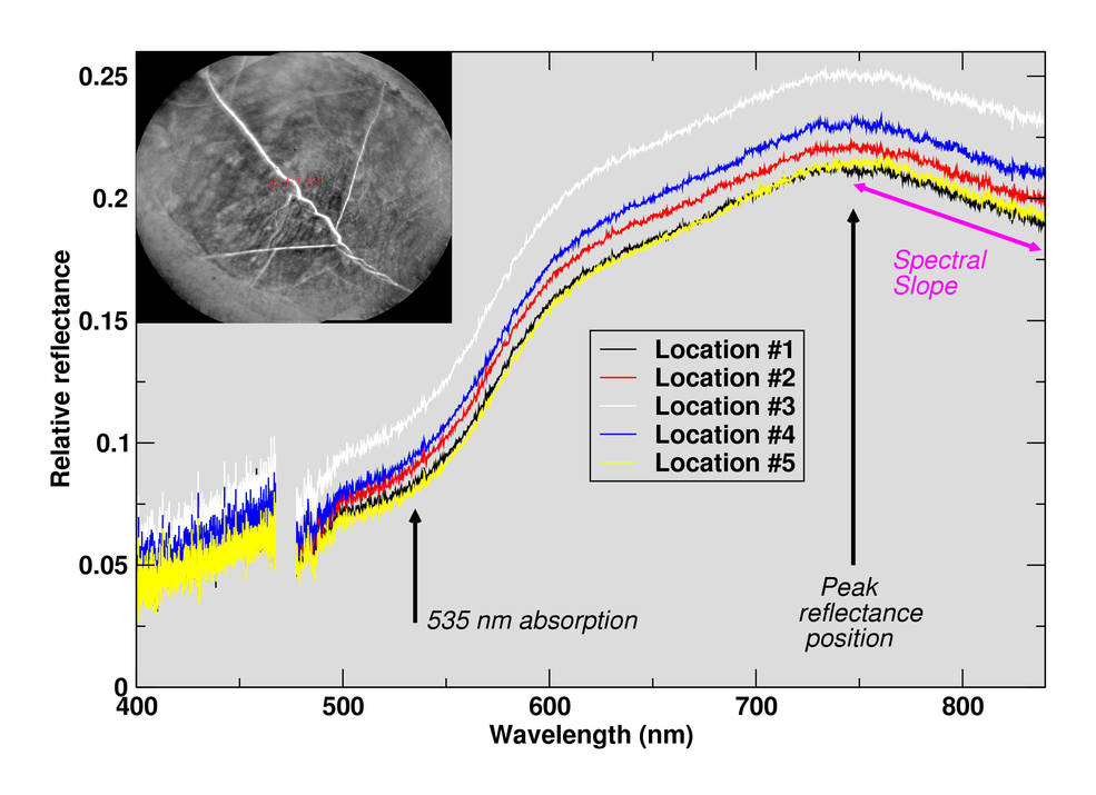 ChemCam graph
