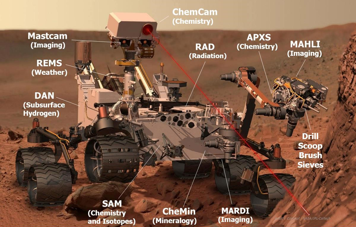 NASA agreements with Spain's Center for the Development of Industrial Technology and National Institute for Aerospace Technology continue operation of and coordination on the Remote Environmental Monitoring Station (REMS) instrument suite and High Gain Antenna (HGA) subsystem currently on NASA's Mars Curiosity rover.